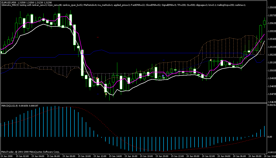 Jesse livermore trading system software