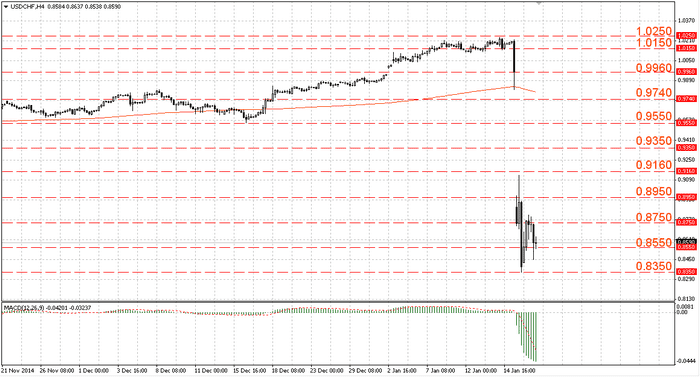 Analitika forex ru