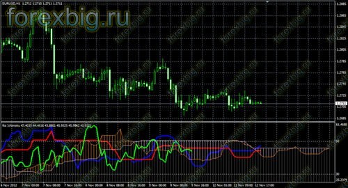 Brooky rsi ichimoku forex indicator