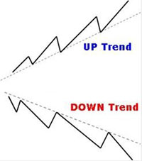 Построение трендовой линии