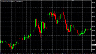 Проскальзывание на рынке Forex Проскальзывание на рынке Forex