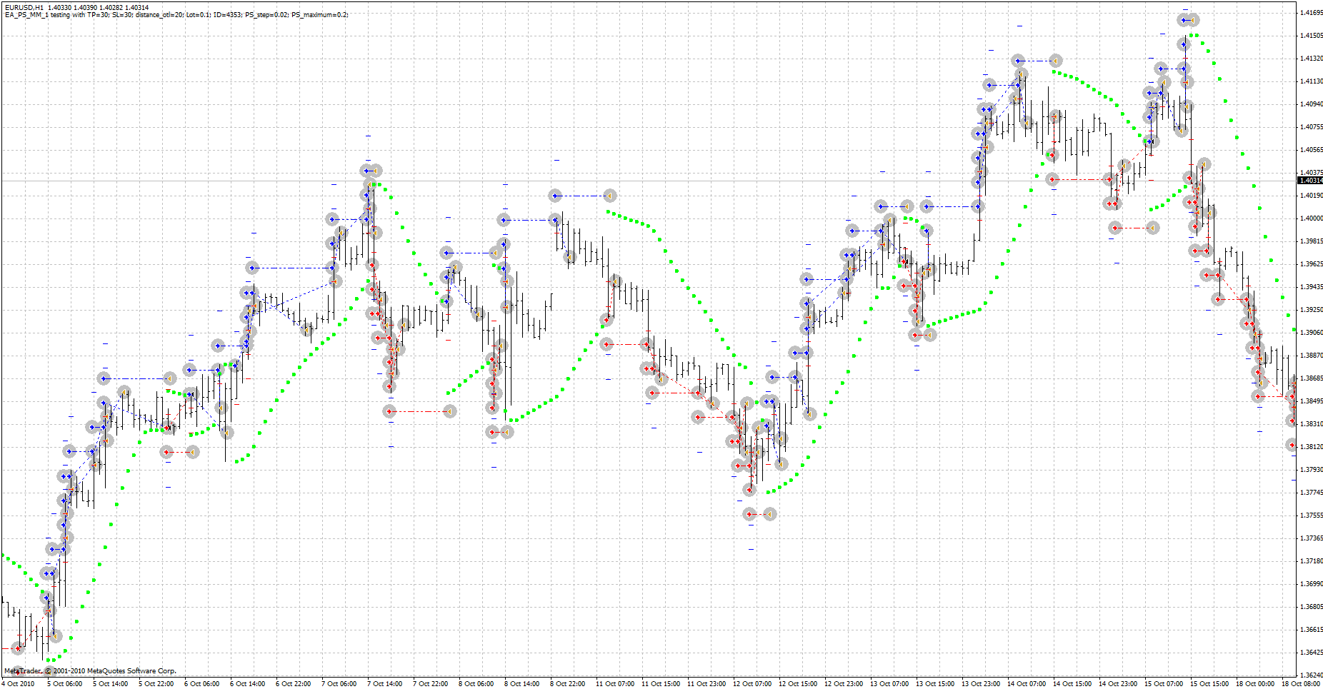 торговый робот EA_PS_MM_1
