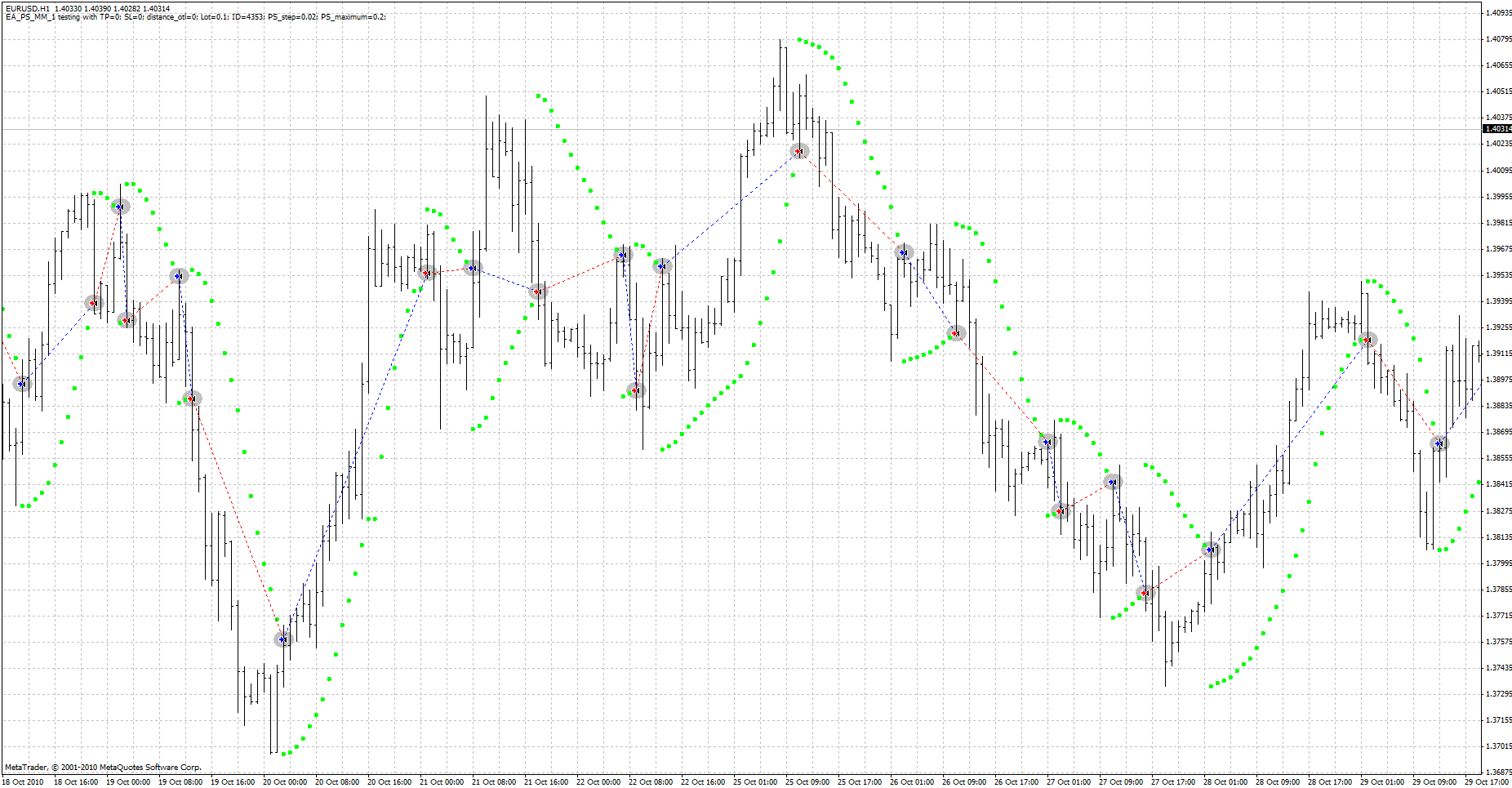 торговый робот EA_PS_MM_1