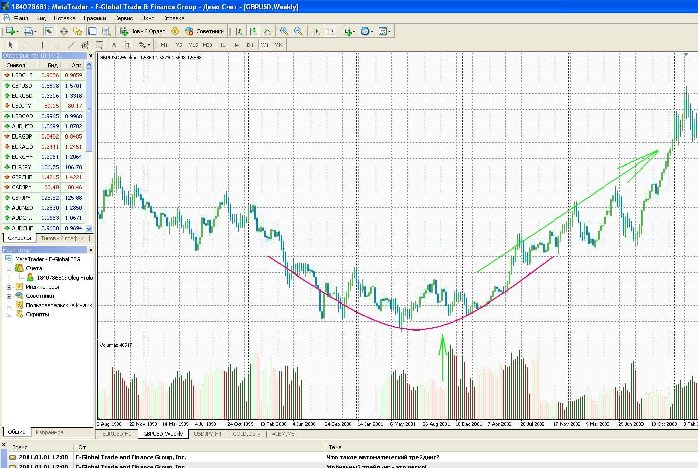 Фигура блюдце