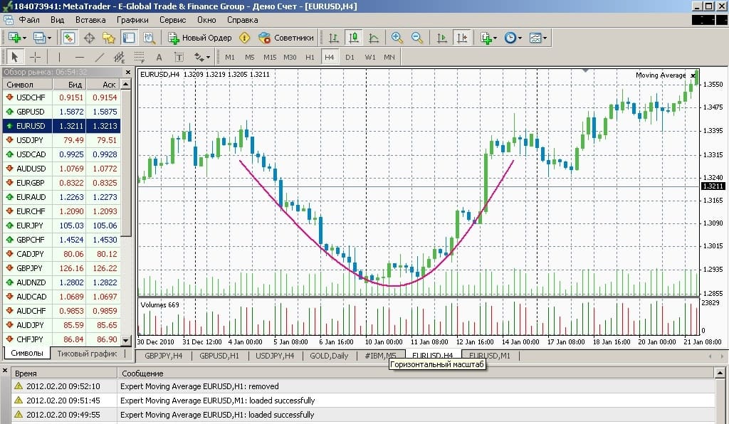 Фигура блюдце и продолжение тренда