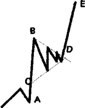 Модель Фигуры вымпел