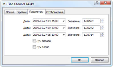 настройки канала Фибоначчи