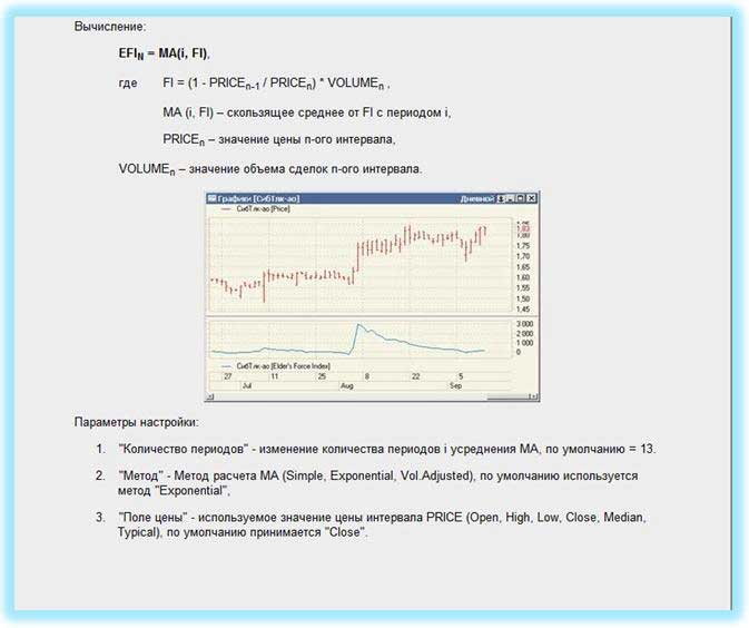 Индикатор индекса Элдера