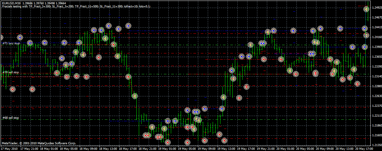 Советник Fractals Советник по фракталам