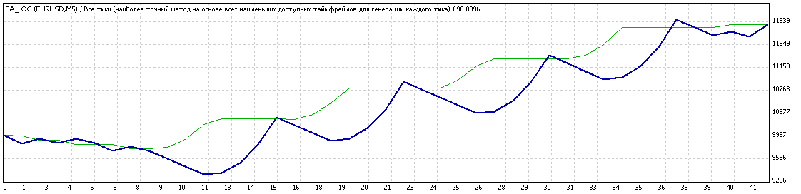 автоматическая торговая система скачать