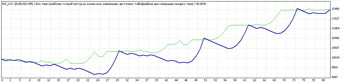 автоматическая торговая система форекс