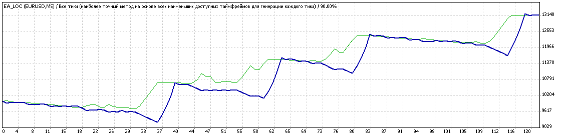 автоматическая торговая система
