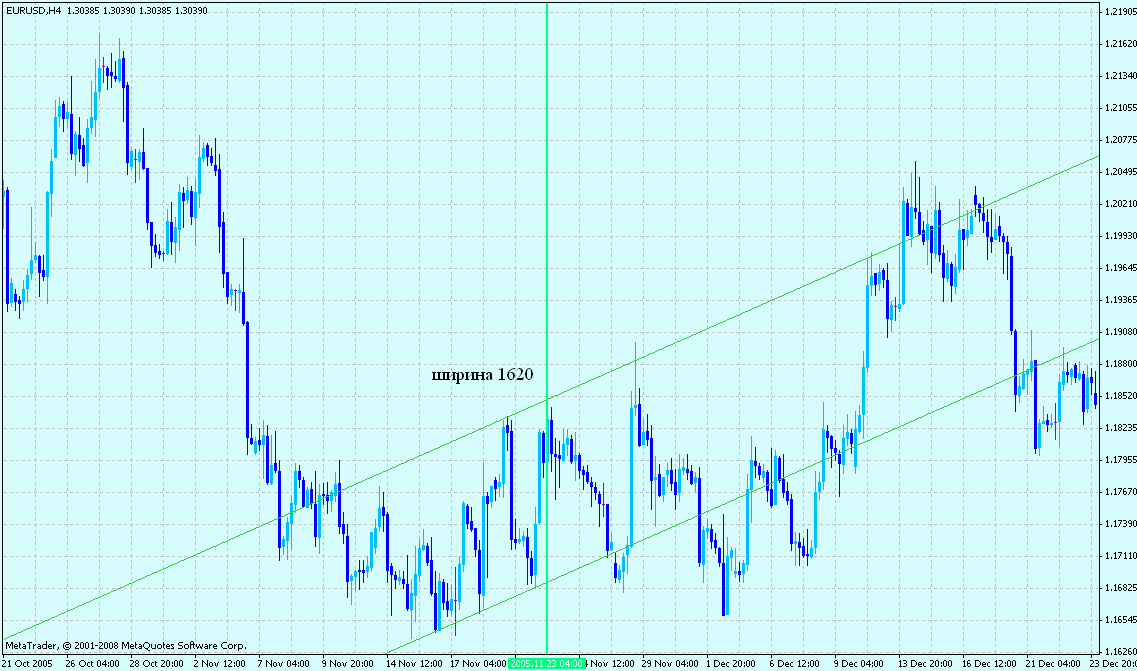 Индикатор бесплатно Индикатор бесплатно