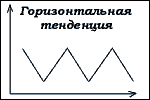 горизонтальный тренд флэт горизонтальный тренд флэт