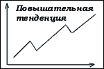 восходящий (бычий) тренд восходящий (бычий) тренд