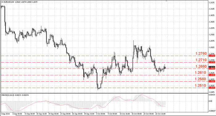 Анализ пары EURUSD от 25.10.2014