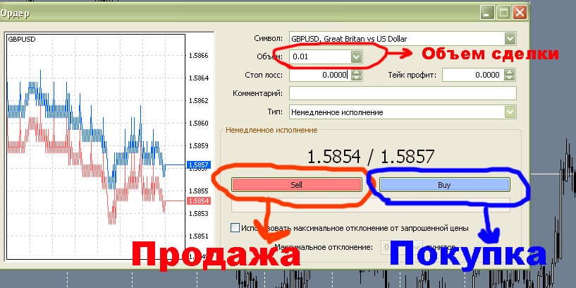 Смысл игры форекс аналитика форекс эт
