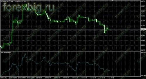 Нажми, чтобы увеличить изображение Accumulation Нажми, чтобы увеличить изображение Accumulation