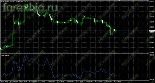 Нажми, чтобы увеличить изображение OBV