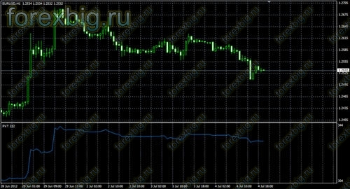 Нажми, чтобы увеличить изображение PVT