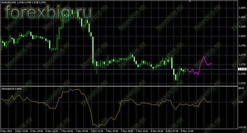 Xprofuter forex