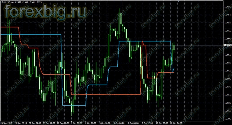 Count back line forex