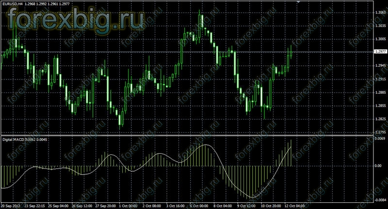 Indikator forex 5 digit