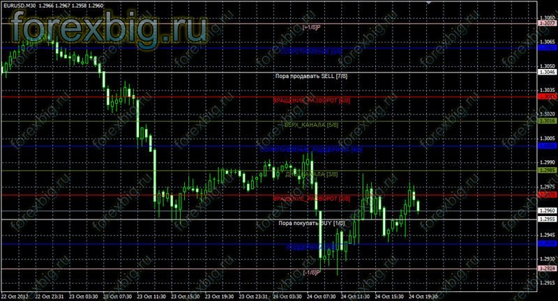 Happs trading system