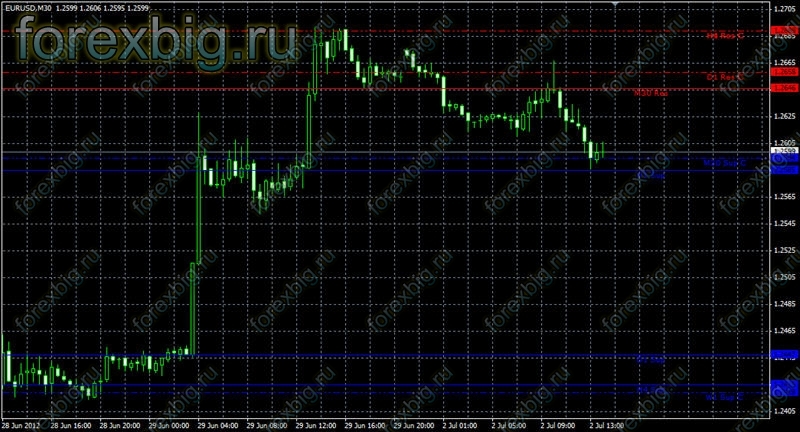 Tlb forex
