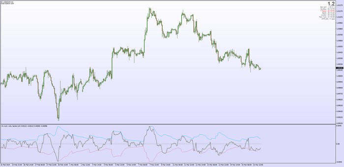 volatility indicator forex mt4 price