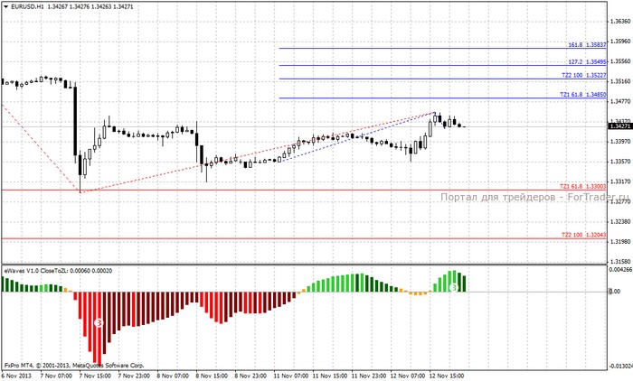 Snorm eWAVES пример 2