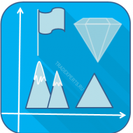 Фигуры технического анализа