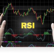 Forex-советник  Forex-советник на основе RSI