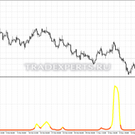 Индикатор Trend Filter Индикатор Trend Filter