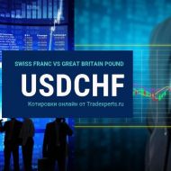 Котировки USDCHF
