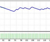 Советник пипсовщик CCI Trader