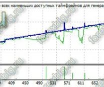 Советник Crazy Scalper