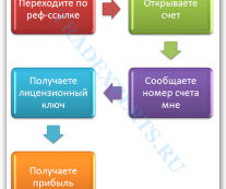 Инструкция для БЕСПЛАТНОГО получения коммерческих советников от Tradexperts.ru