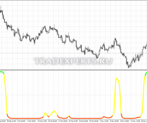 Скачать Форекс индикатор Trend Filter: описание на Tradexperts