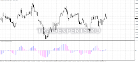 Скачать индикатор 3c_jrsx_h фото 1 Скачать индикатор 3c_jrsx_h фото 1