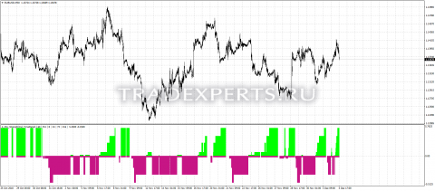 Скачать индикатор 4 ma strength пример 1