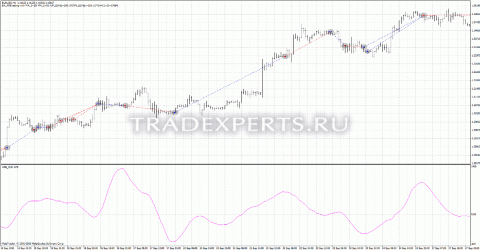 Пример работы советник валютного арбитража