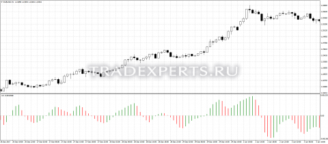 Скачать индикатор AC фото 1