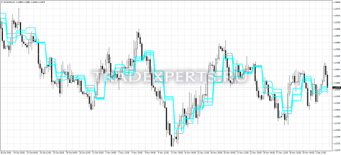 Скачать индикатор ACD фото 1 Скачать индикатор ACD фото 1