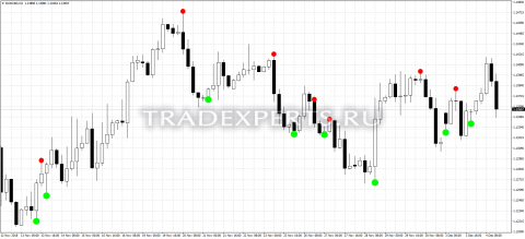 Скачать индикатор Adx crossing пример 1