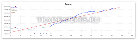 Мониторинг торговой системы tradexperts