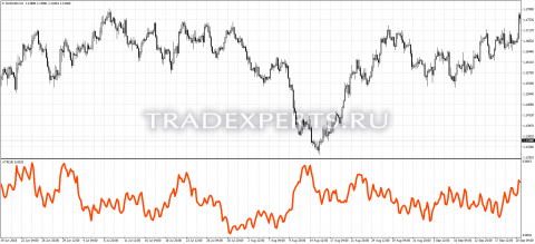 Скачать индикатор ATR изображение 1