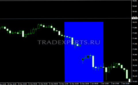 Что такое Гэп изображение 2