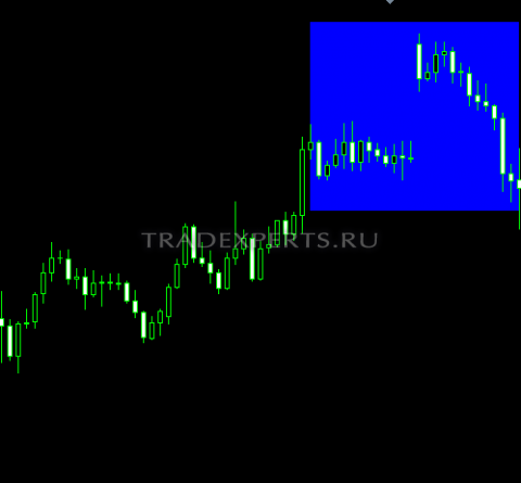 Что такое Гэп изображение 1