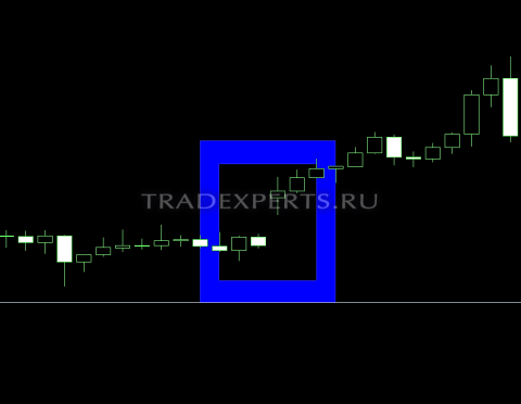 Что такое Гэп изображение 3